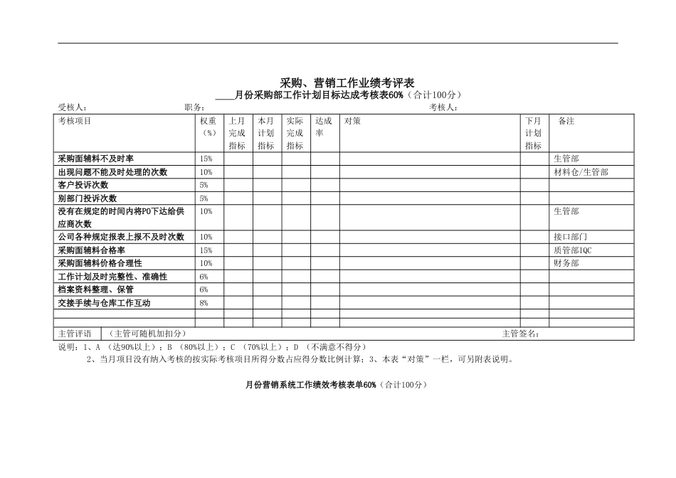 采购、营销工作业绩考评表_第1页