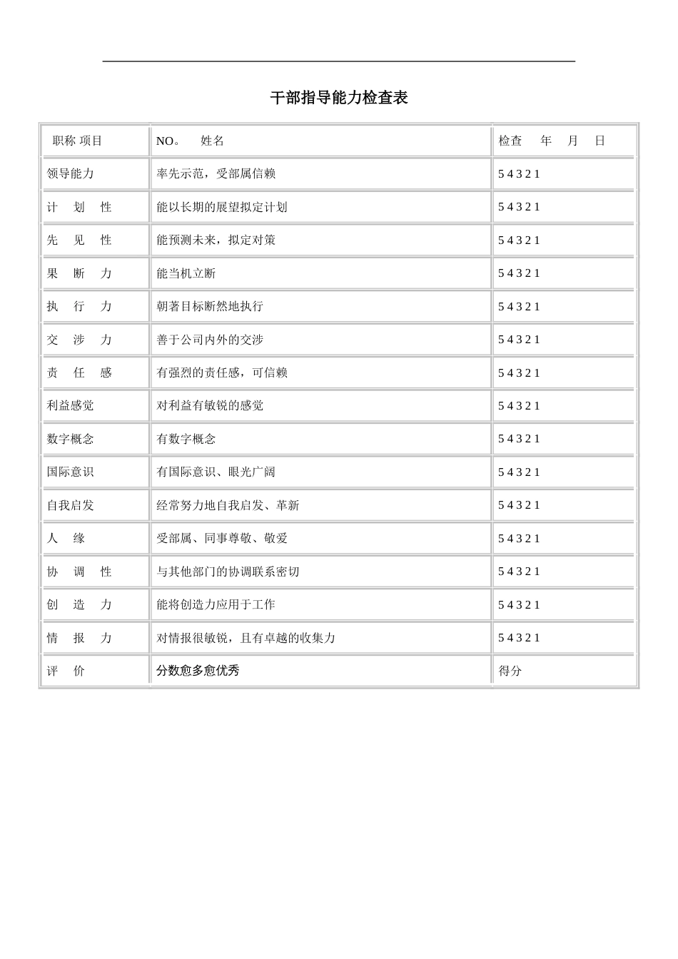 干部指导能力检查表_第1页