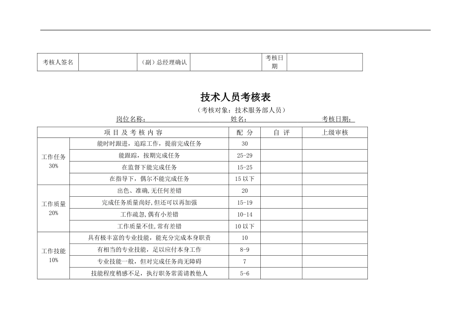 高级职员考核表_第3页