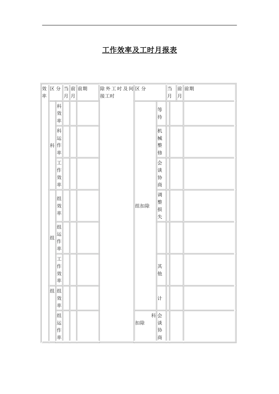 工作效率及工时月报表_第1页