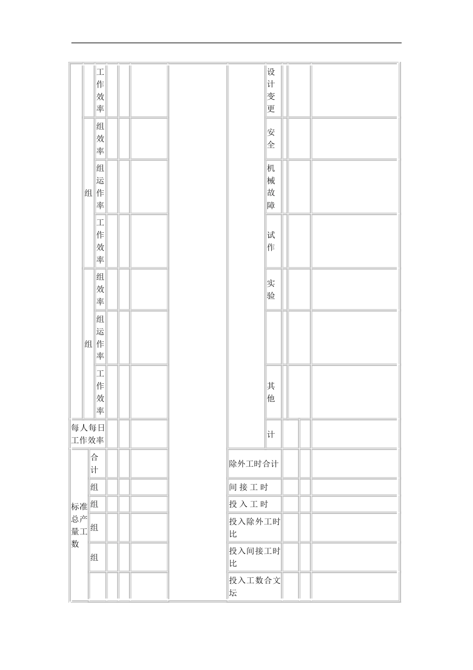 工作效率及工时月报表_第2页