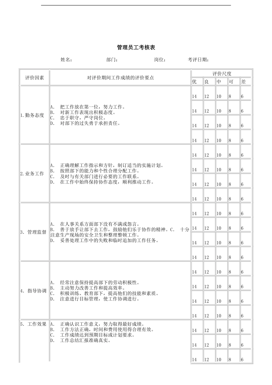 管理员工考核表_第1页