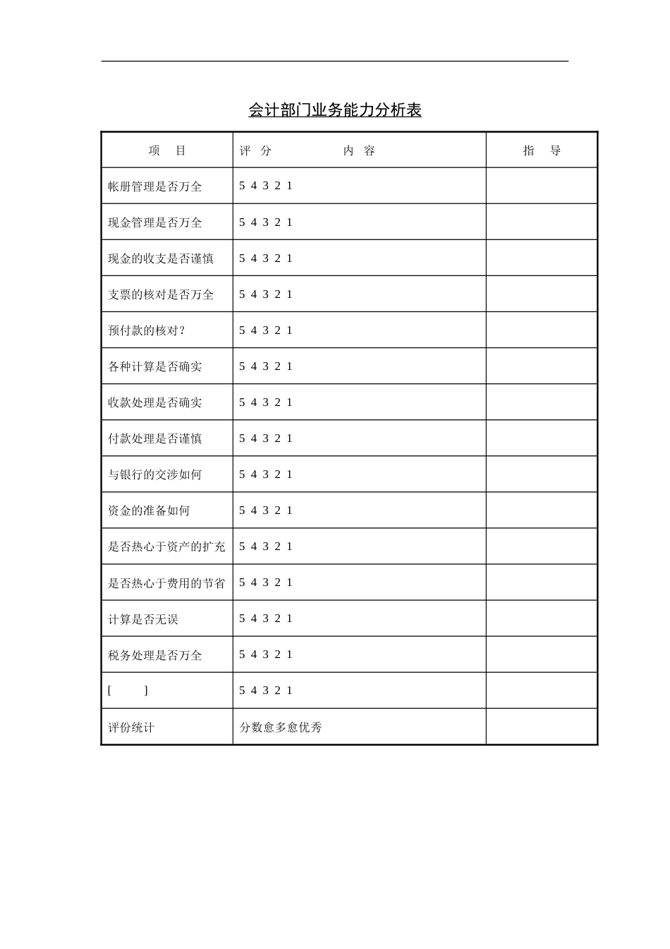 会计部门业务能力分析表_第1页