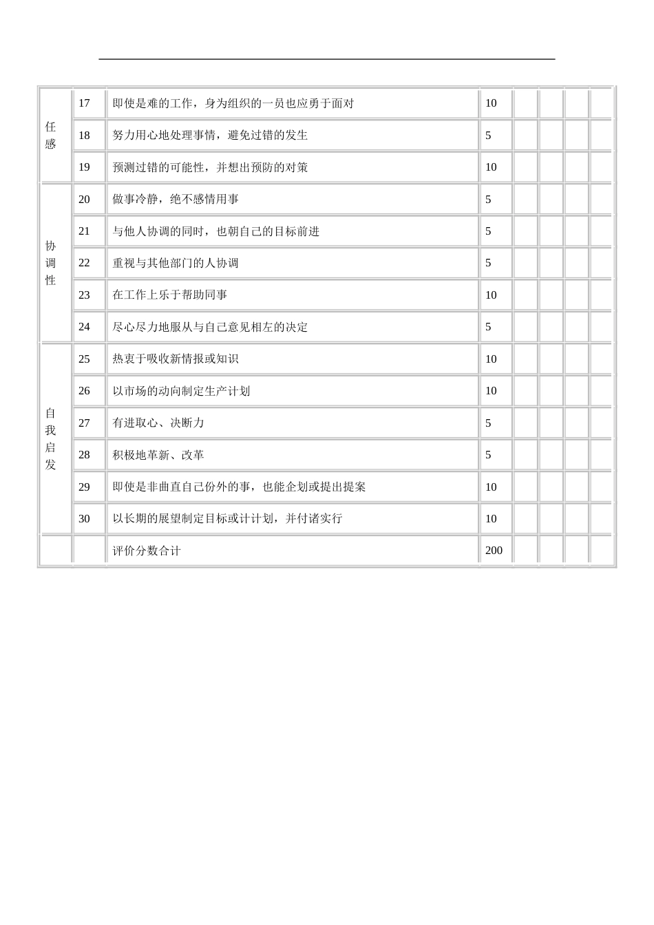 技术单位的人事考绩表格（A）_第2页