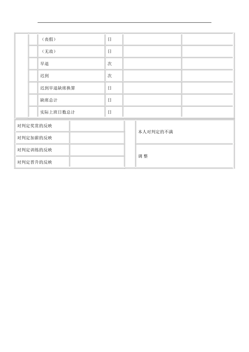 技术单位的人事考绩表格（B）_第2页