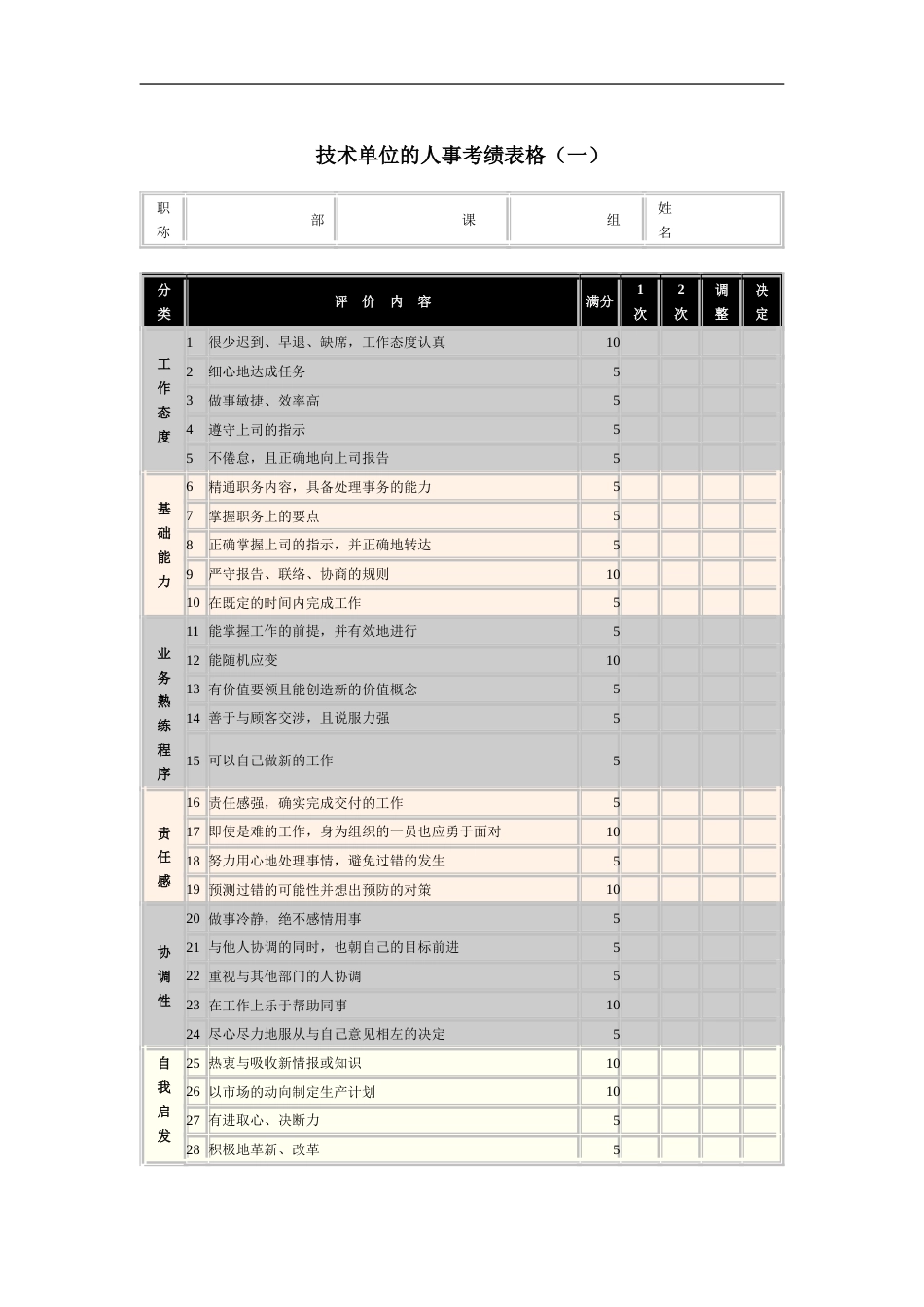 技术单位的人事考绩表格（一）_第1页