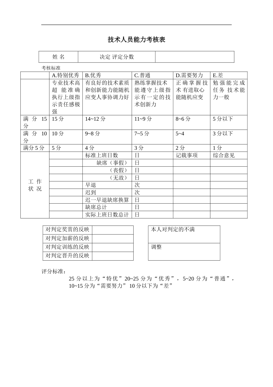 技术人员能力考核表_第1页