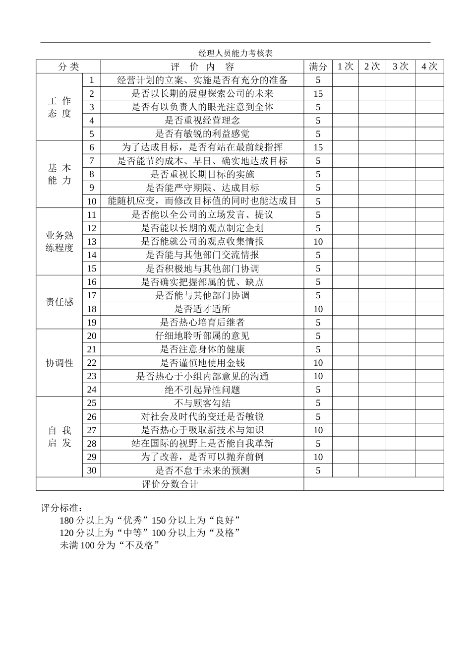 经理人员能力考核表_第1页