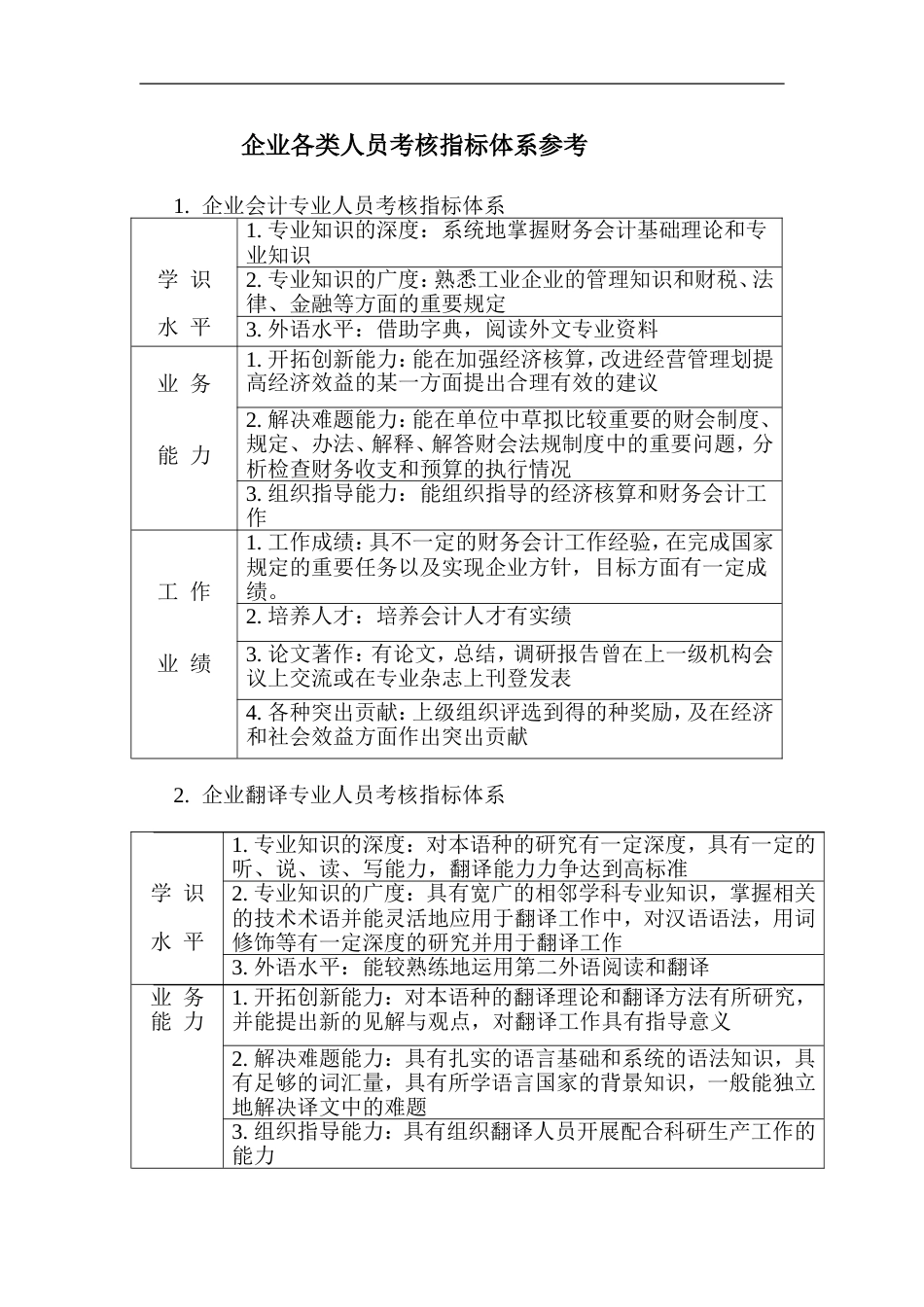 企业各类人员考核指标体系参考_第1页