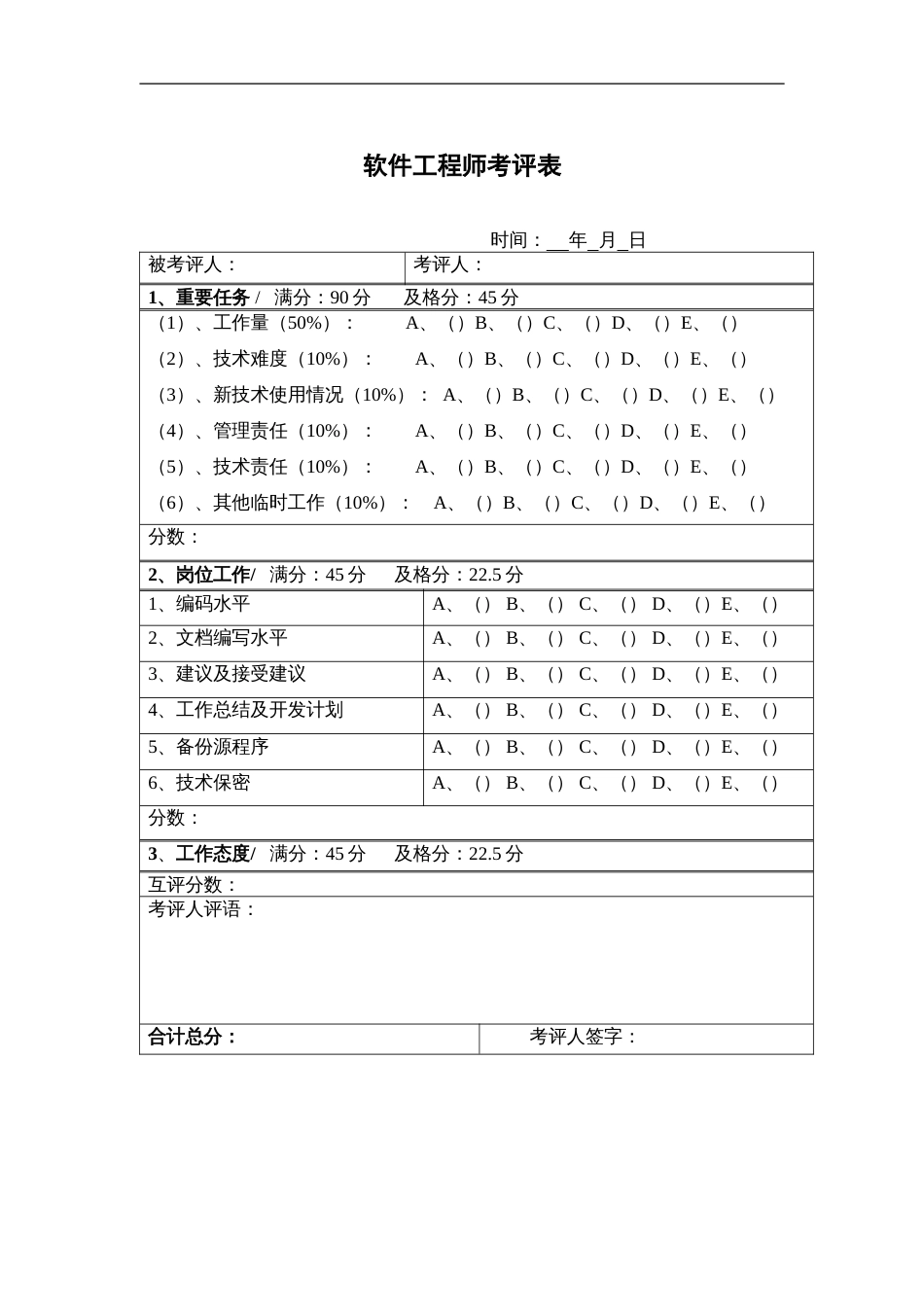 软件工程师考评表_第1页