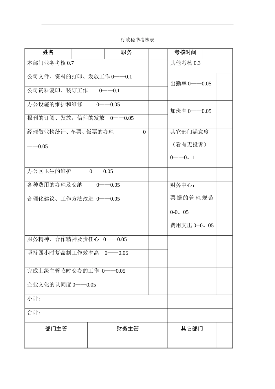 行政秘书考核表_第1页