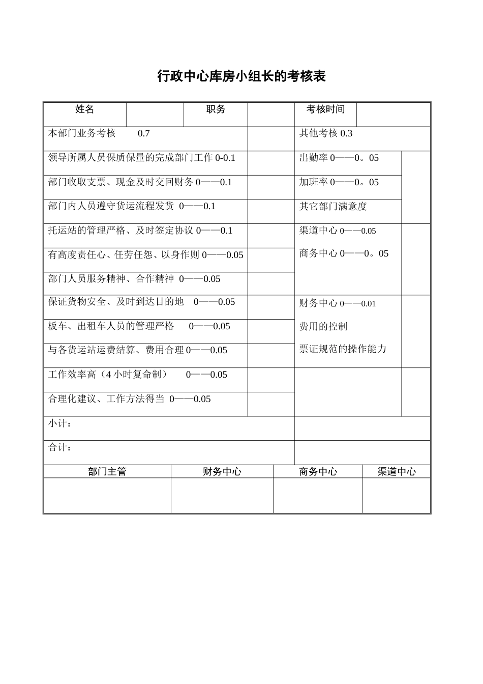 行政中心库房小组长考核表_第1页