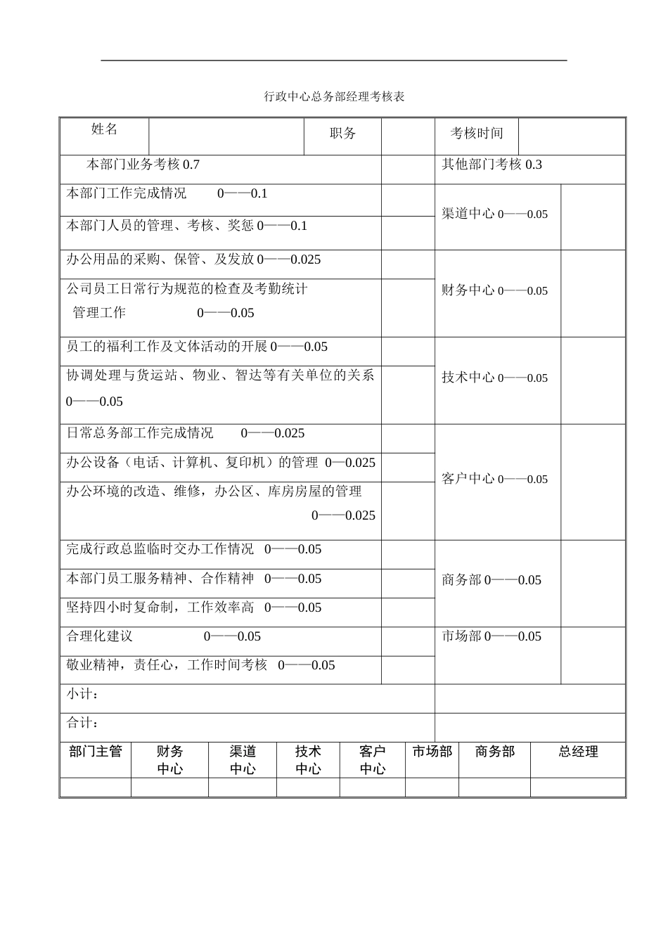 行政中心总务部经理考核表_第1页