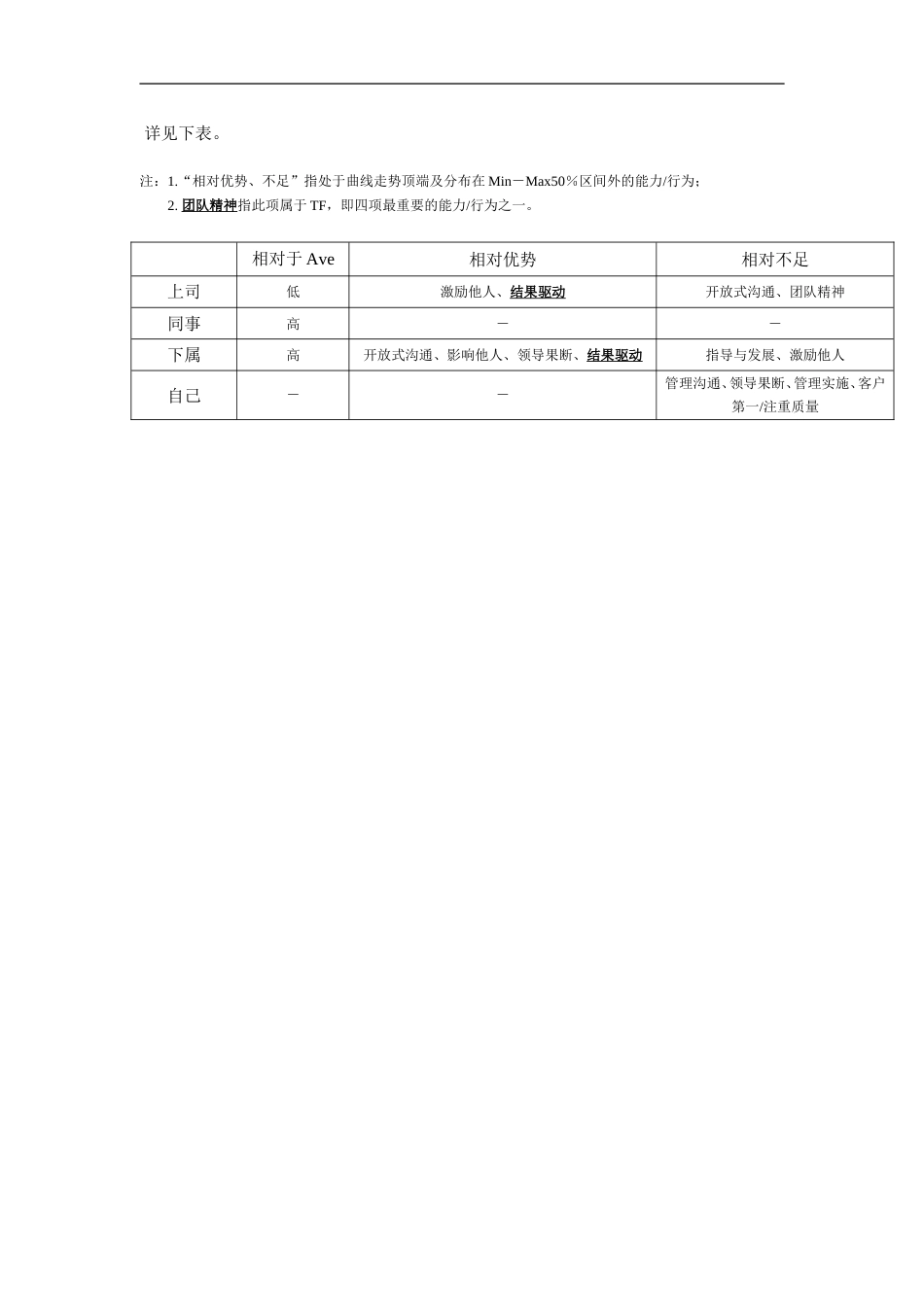 360°评估结果分析报告_第3页