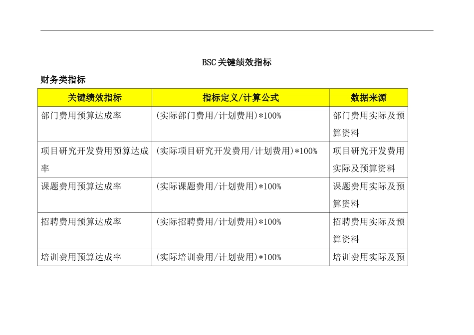 BSC关键绩效指标_第1页