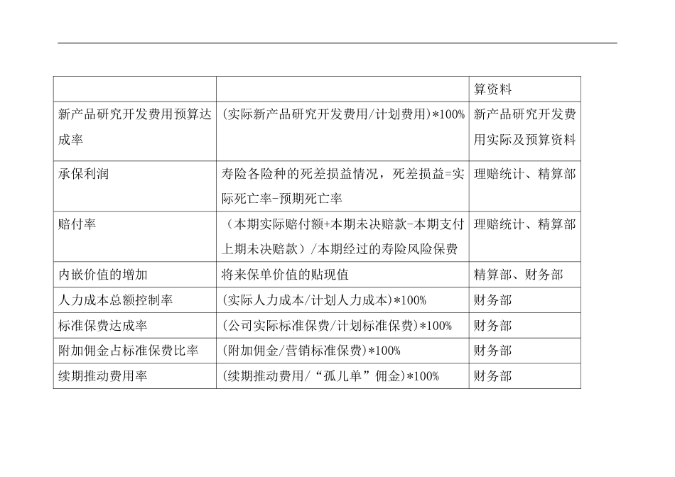 BSC关键绩效指标_第2页