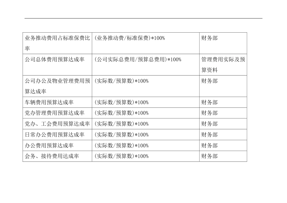 BSC关键绩效指标_第3页