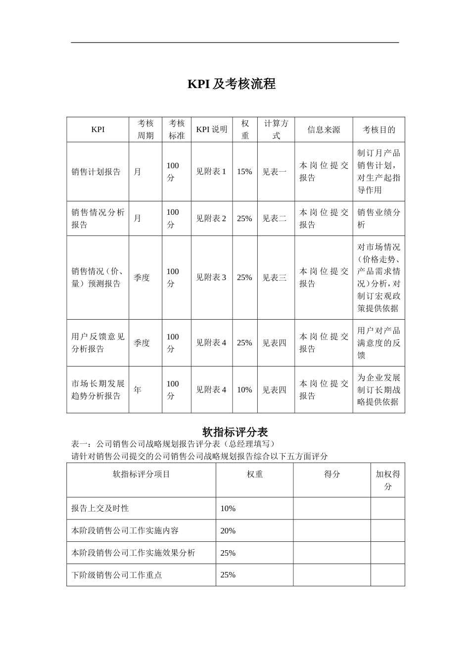 KPI及考核流程_第1页