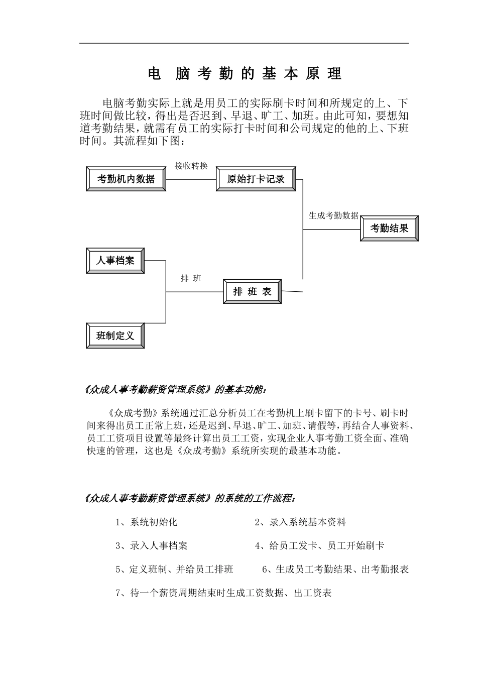 考勤的基本原理_第1页