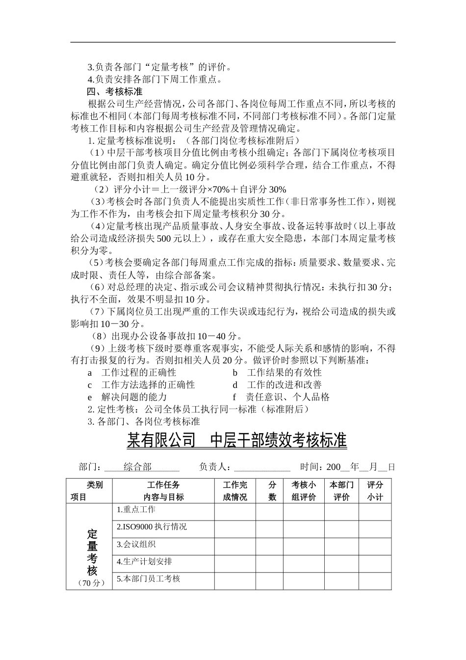 某有限公司员工绩效考核细则_第2页