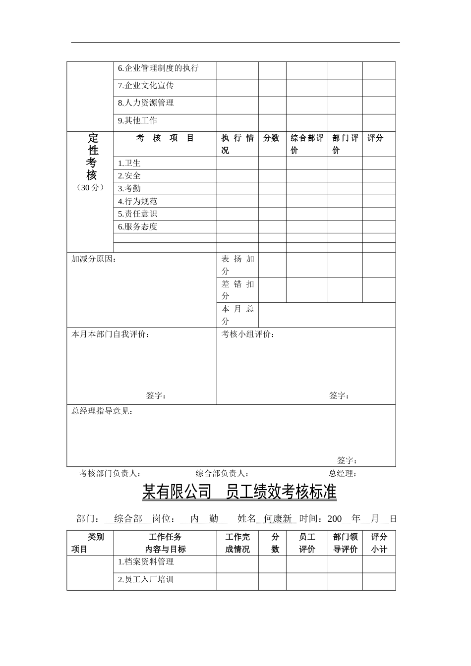 某有限公司员工绩效考核细则_第3页