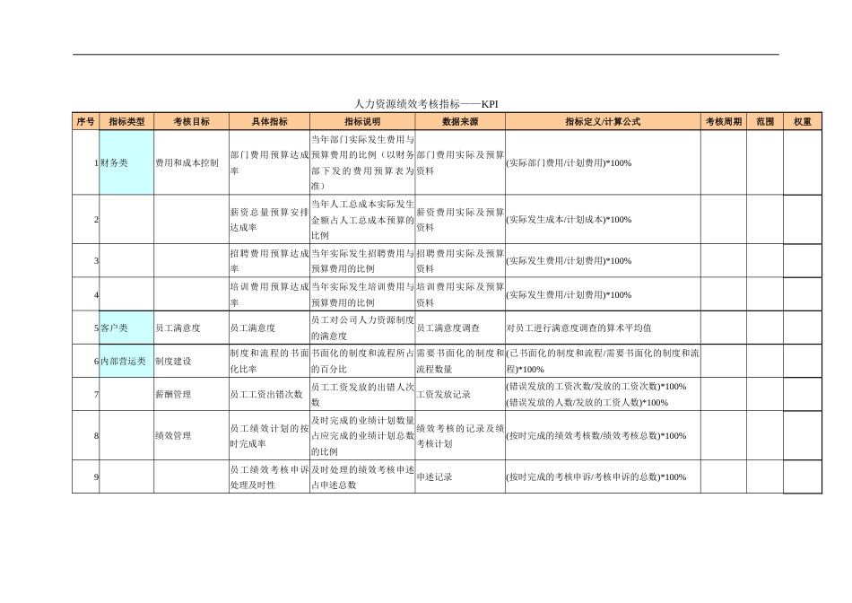 人力资源绩效考核指标——KPI_第1页