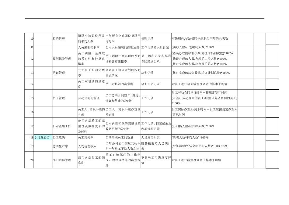 人力资源绩效考核指标——KPI_第2页