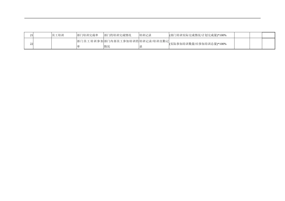 人力资源绩效考核指标——KPI_第3页