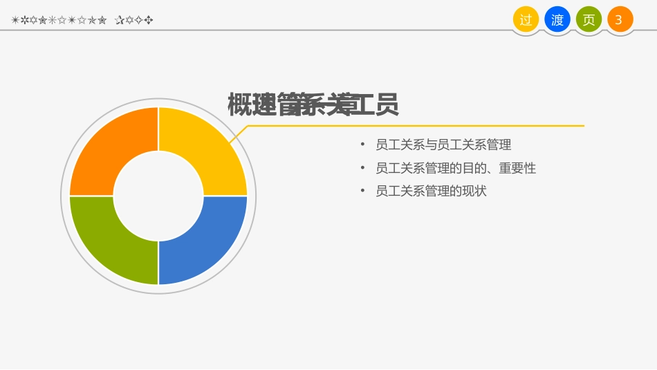 员工关系管理（布衣公子经典作品）_第3页