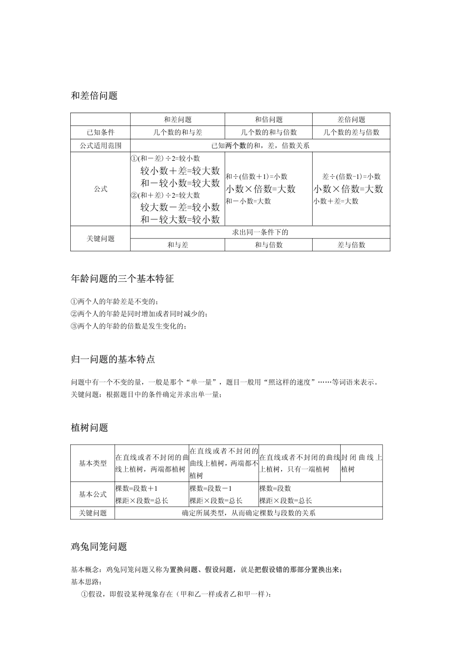 小学奥数知识点总结_第2页