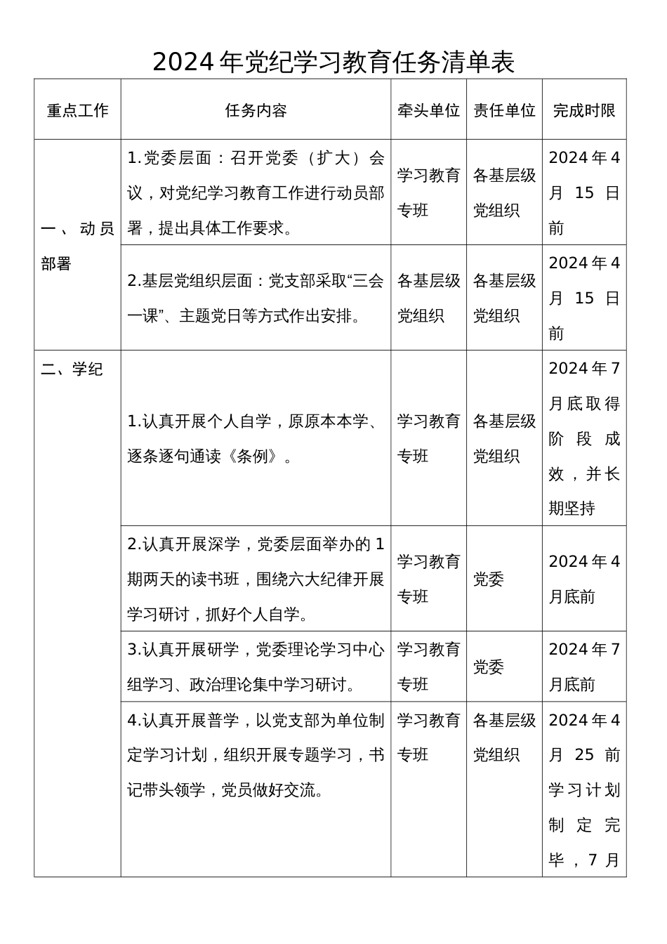 2024年党纪学习教育任务清单表三篇_第2页