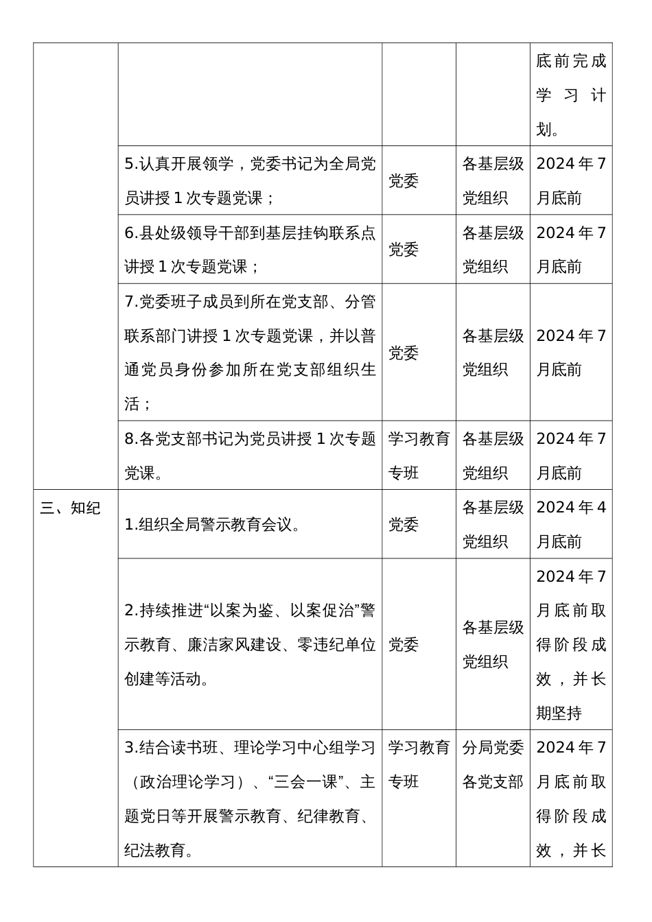 2024年党纪学习教育任务清单表三篇_第3页