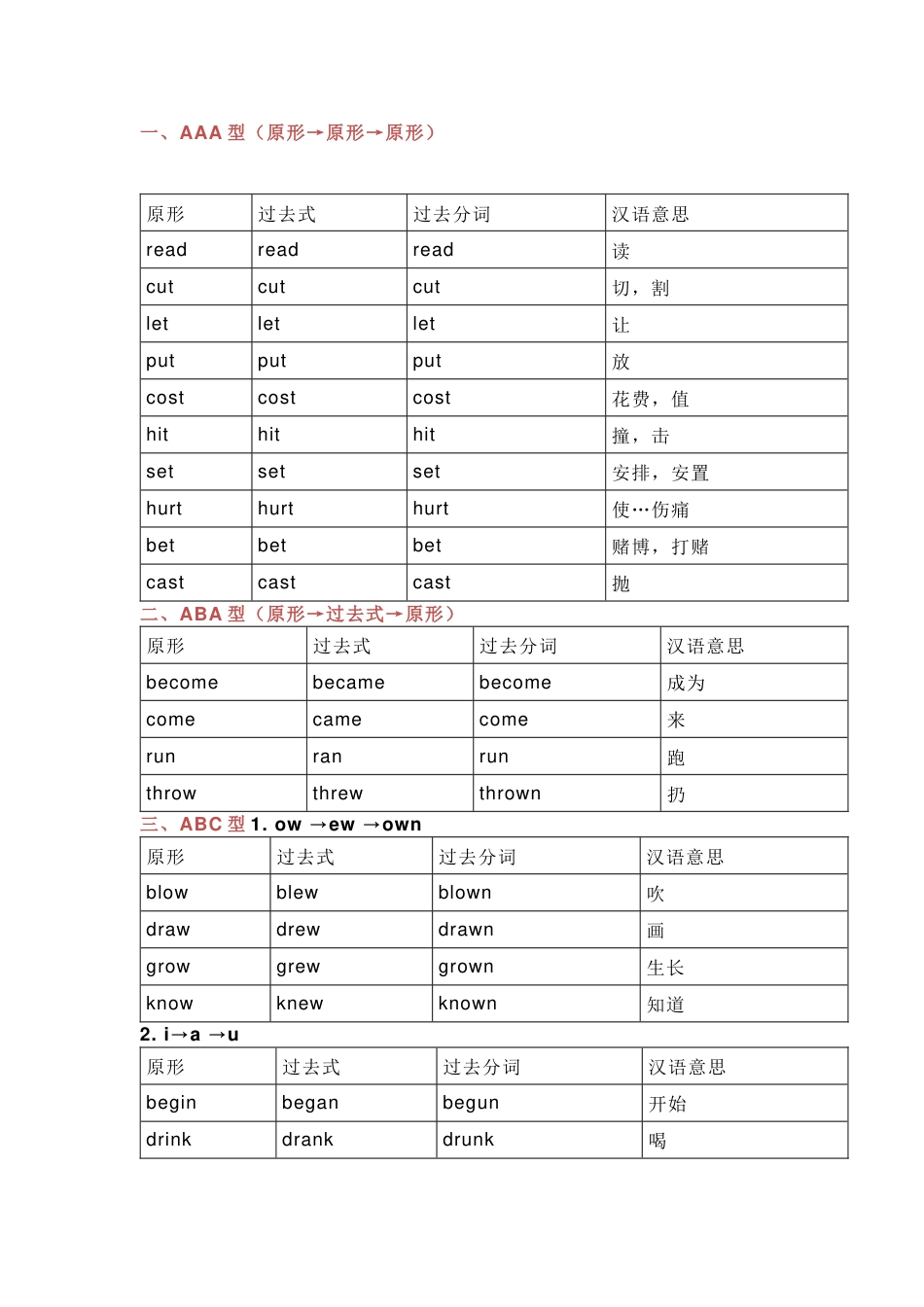 初中英语考试不规则动词归类记忆表_第1页