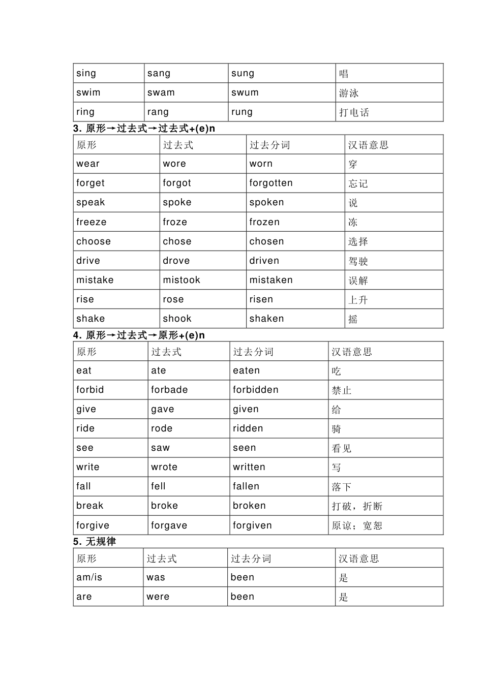 初中英语考试不规则动词归类记忆表_第2页