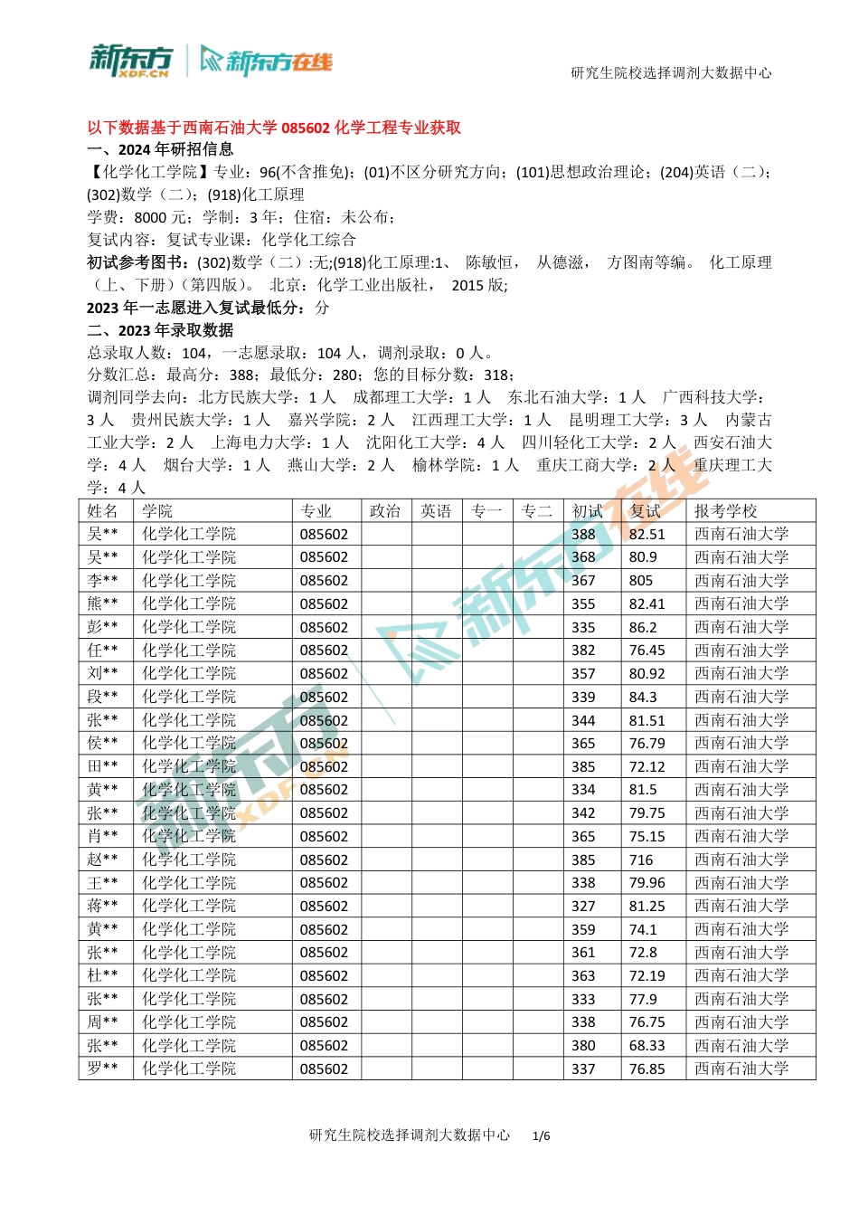 北京新东方考研西南石油大学085602全日制2019-2024年招生复试录取数据汇总_第1页