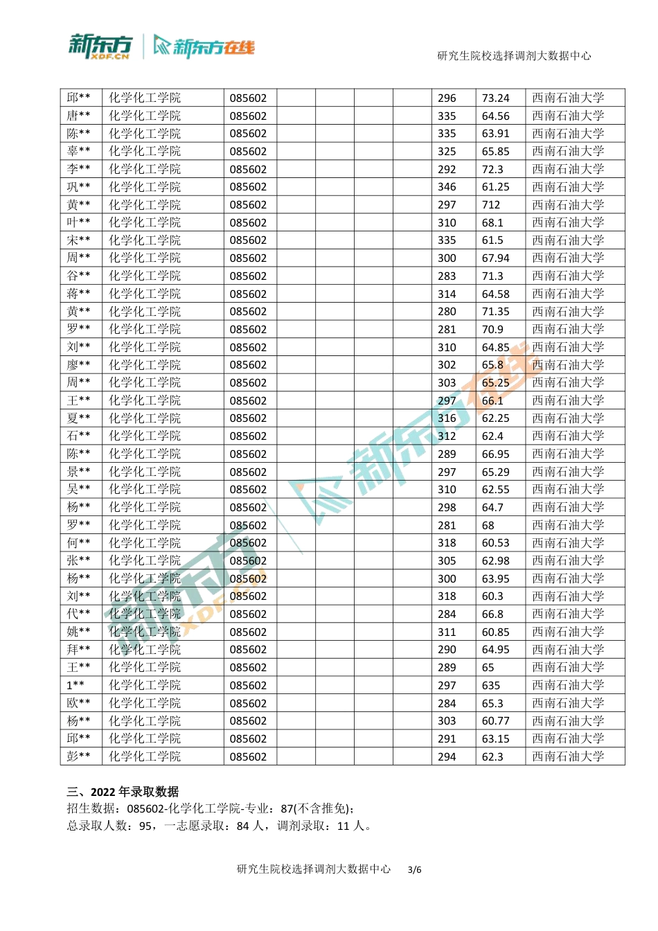 北京新东方考研西南石油大学085602全日制2019-2024年招生复试录取数据汇总_第3页