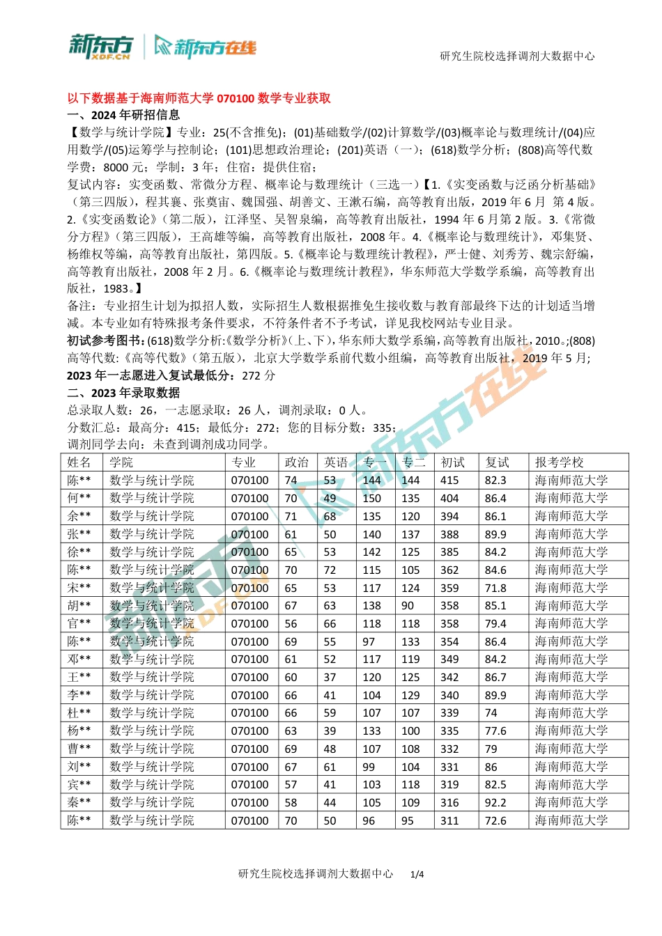 北京新东方考研海南师范大学070100全日制2019-2024年招生复试录取数据汇总_第1页