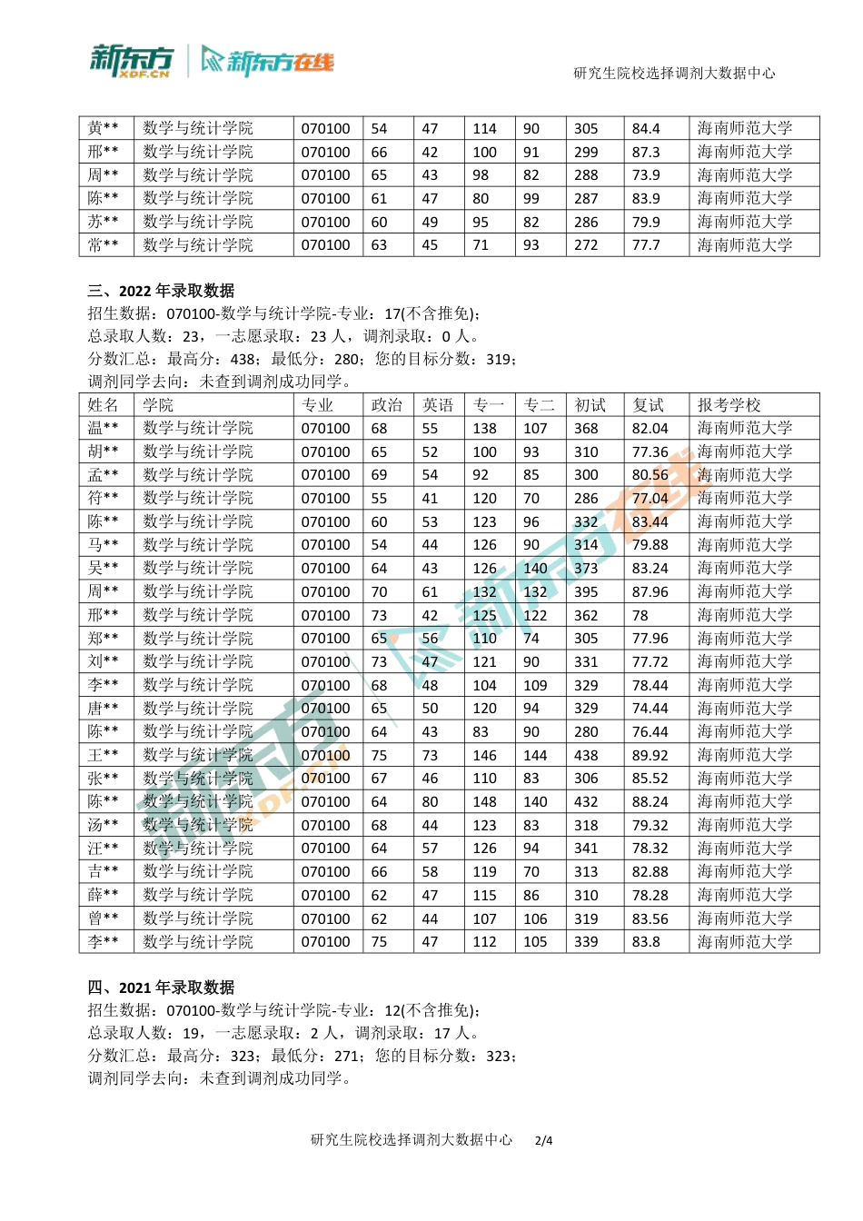 北京新东方考研海南师范大学070100全日制2019-2024年招生复试录取数据汇总_第2页