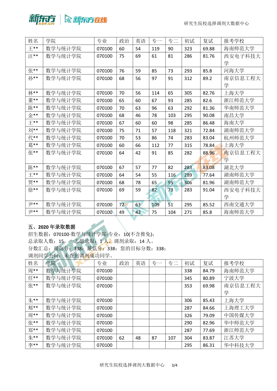 北京新东方考研海南师范大学070100全日制2019-2024年招生复试录取数据汇总_第3页