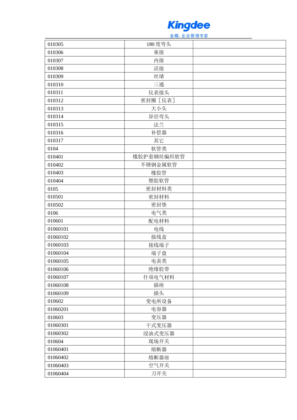 02 工业制造企业系统编码方案_第3页