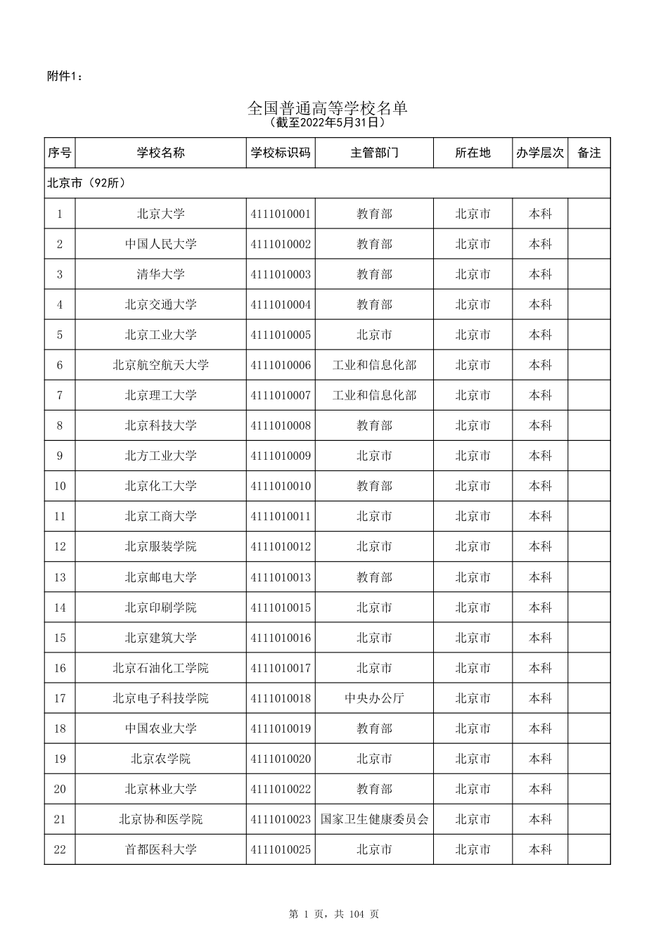 全国普通高等学校名单_第1页