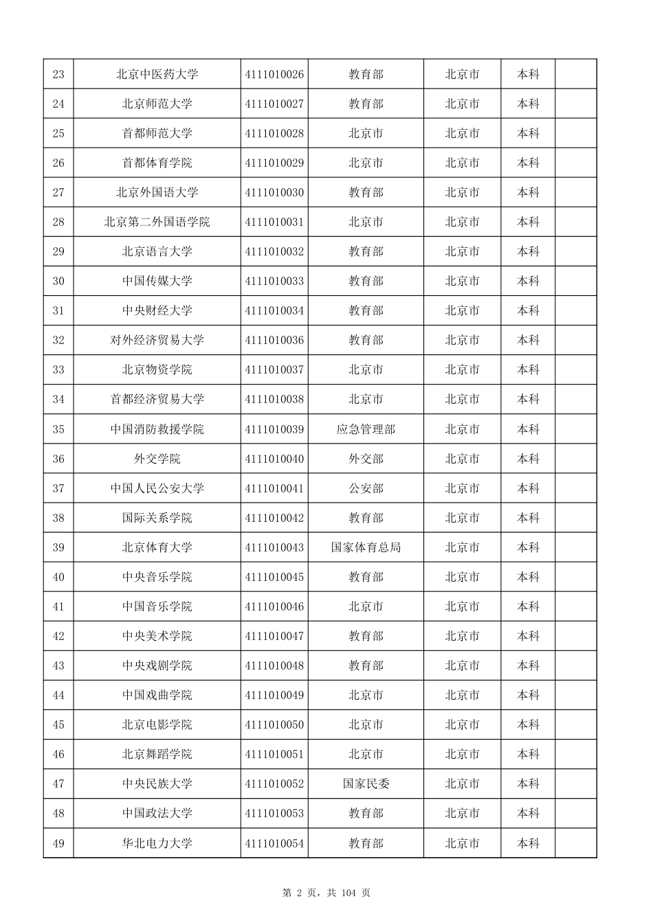 全国普通高等学校名单_第2页