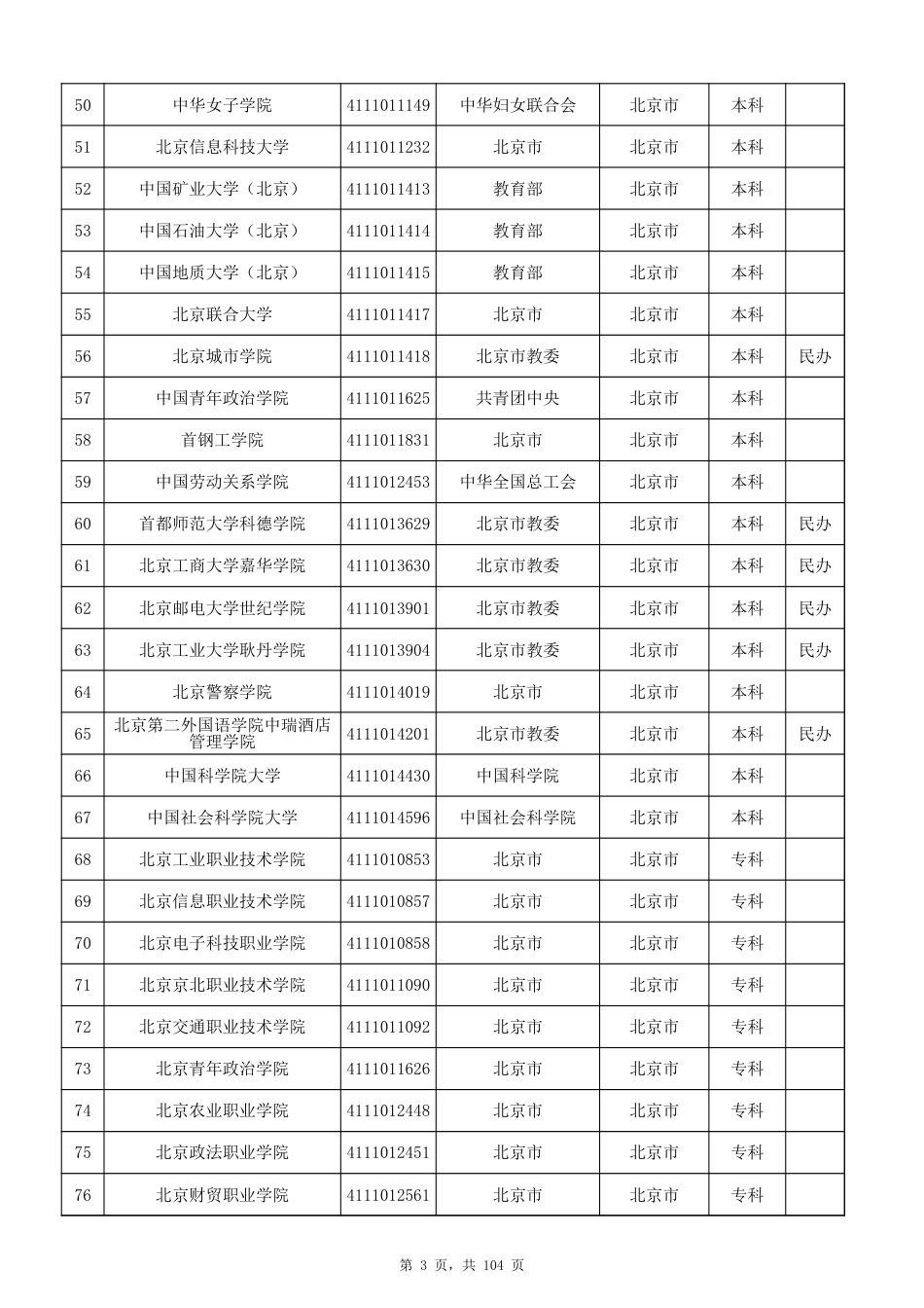 全国普通高等学校名单_第3页