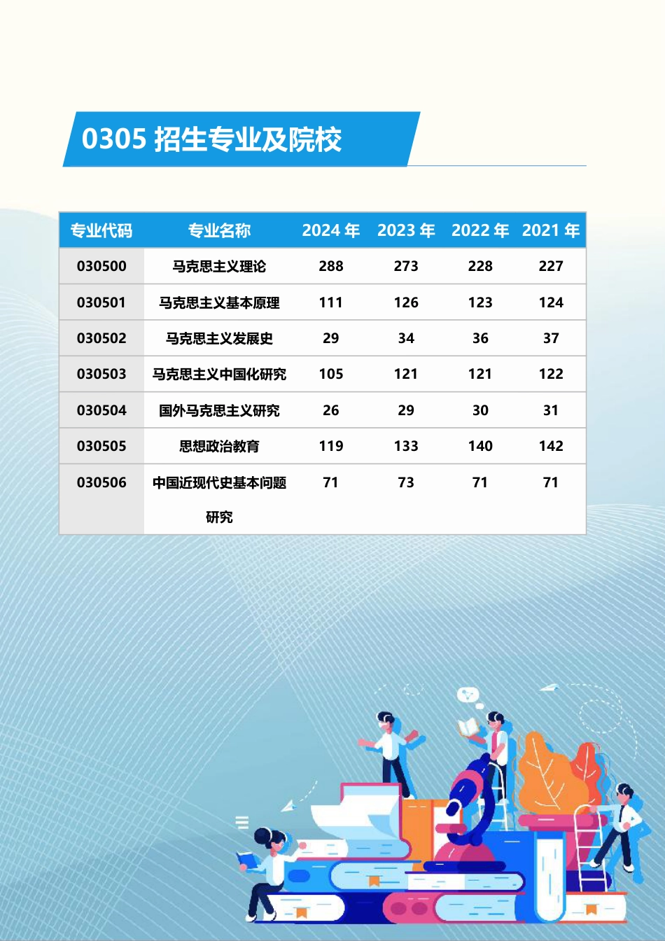 北京新东方考研云南大学030501全日制2019-2024年招生复试录取数据汇总_第3页