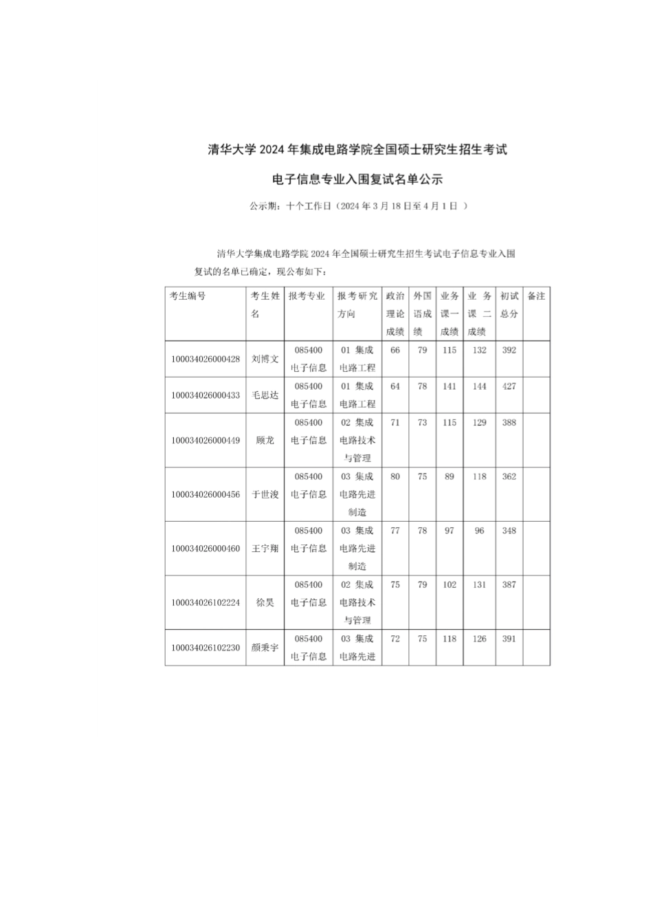 24届清华大学集成电路复试名单_第2页