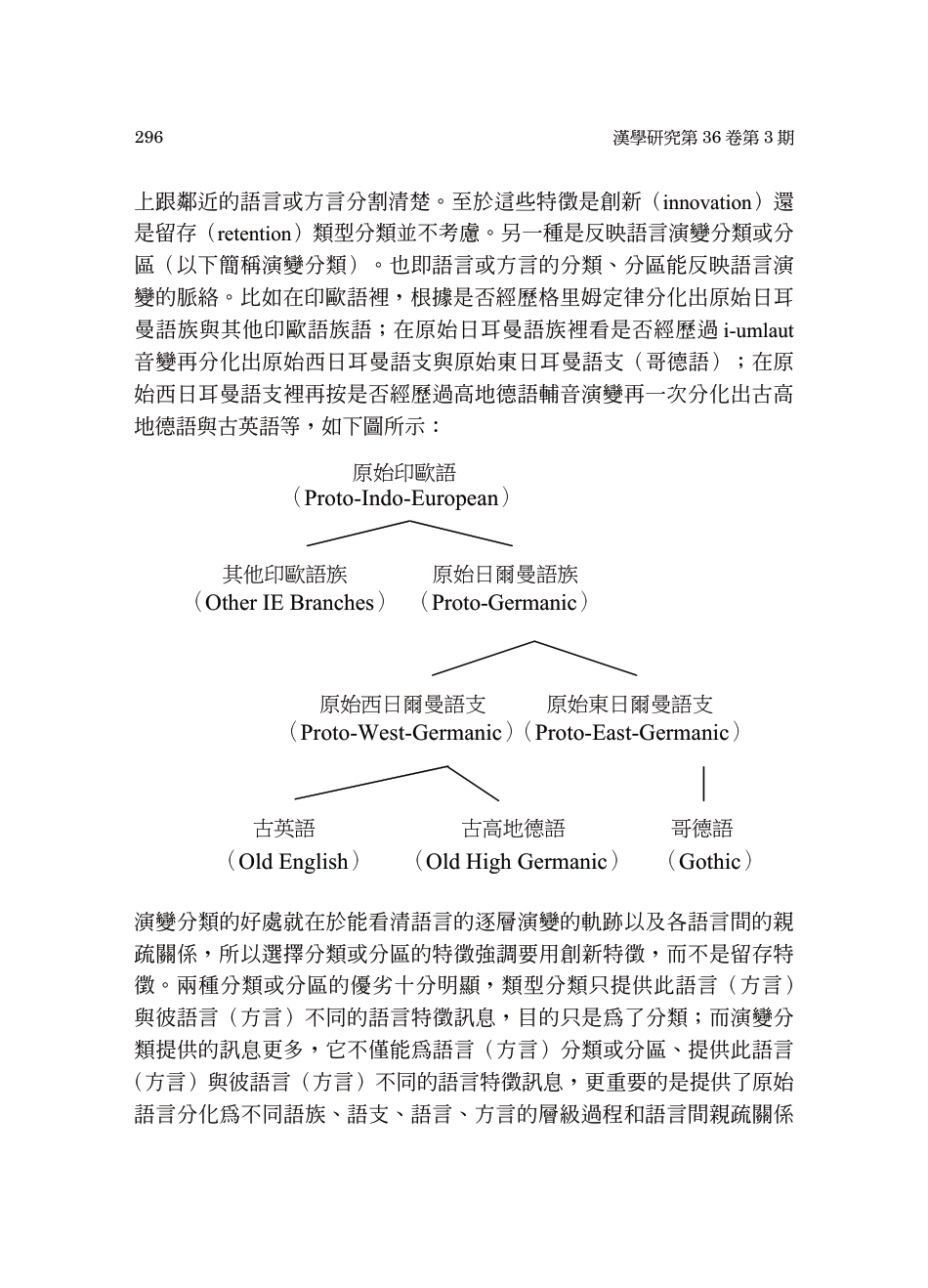 吳語、江淮官話的層次分類__— 以古從邪崇船禪諸聲母的讀音層次為依據_第2页