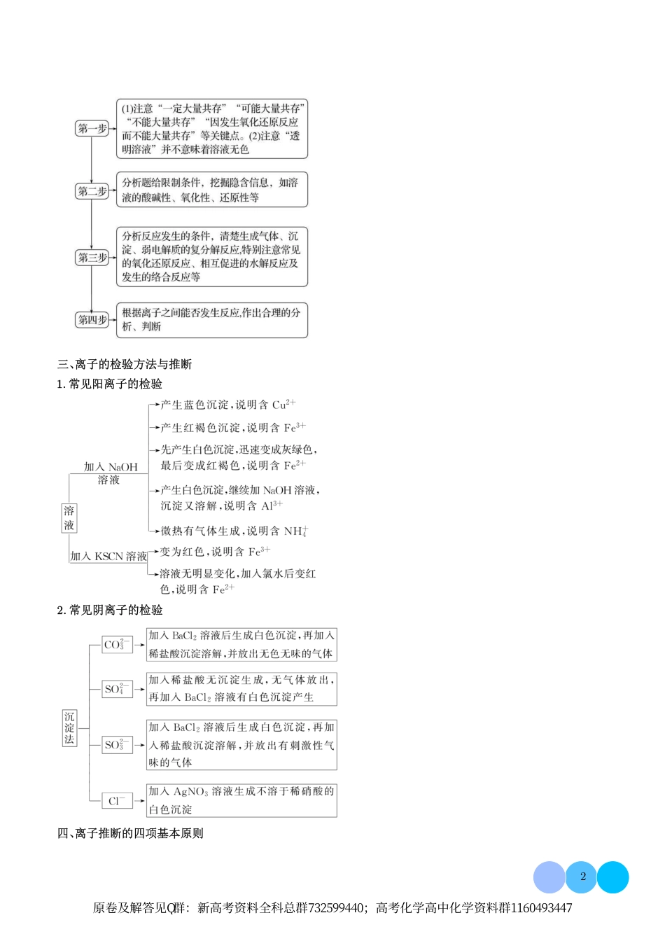 化学-离子方程式与离子共存的判断（学生版）_第2页