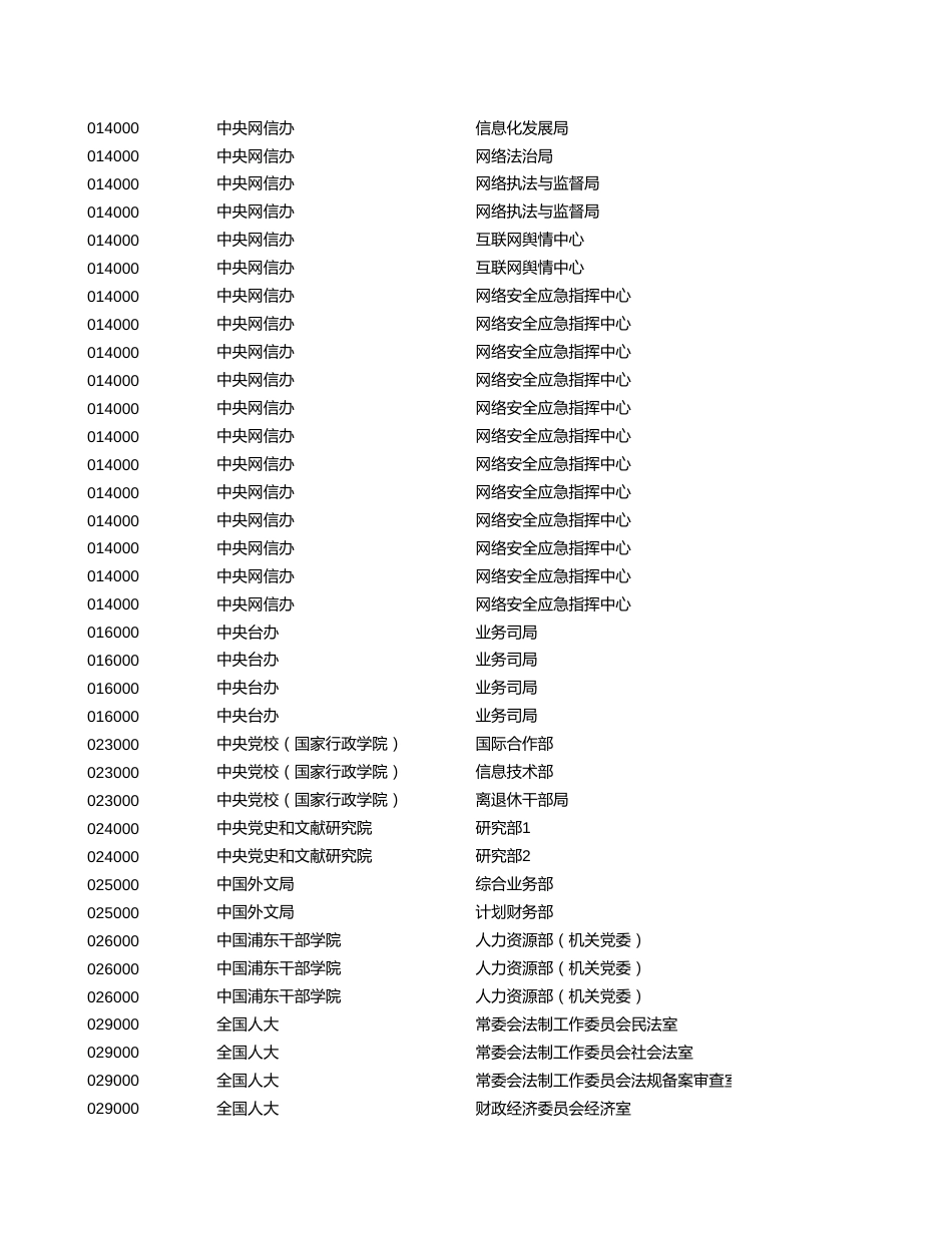 2023年度招考简章_第3页