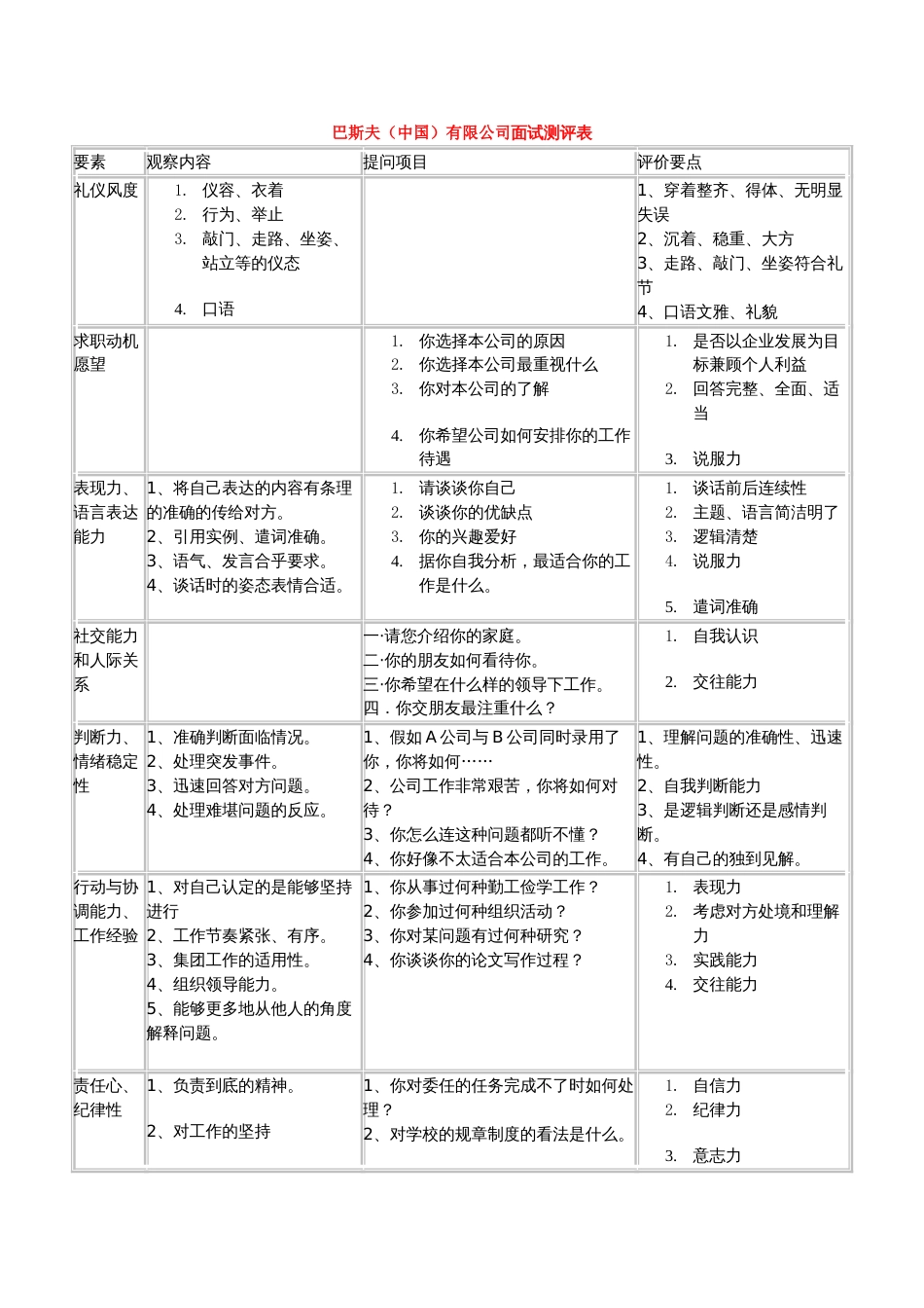 巴斯夫（中国）有限公司面试测评表_第1页