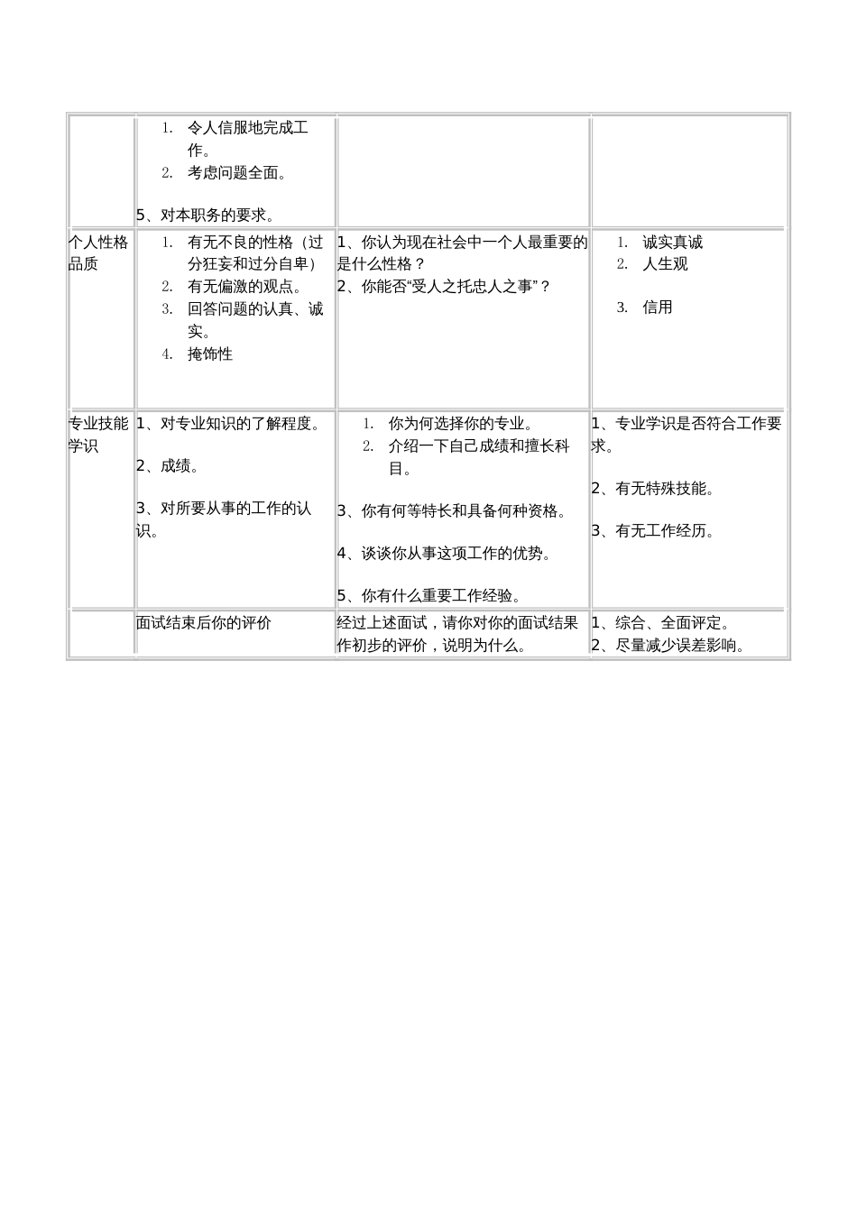 巴斯夫（中国）有限公司面试测评表_第2页